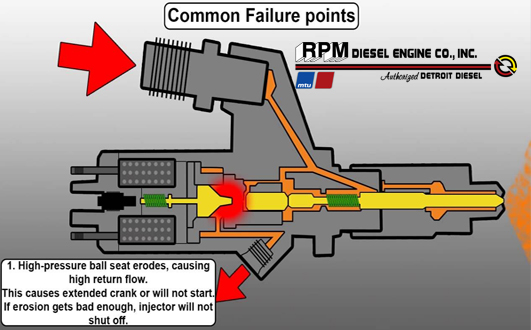 Diesel Fuel Injection Services